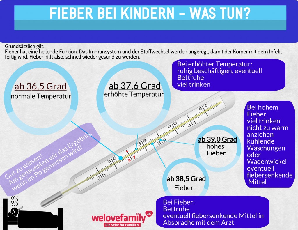 Infografik: Was tun bei Fieber? Archiv Sachen & Machen