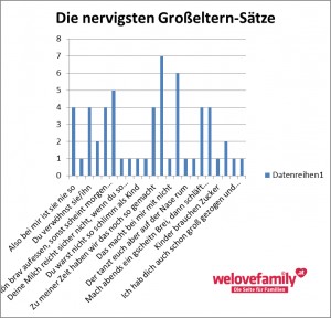 Die nervigsten Großeltern-Sätze